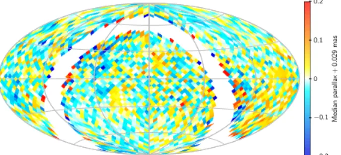 Fig. 13. Map of the median parallaxes for a sample of sources in the LMC area, showing small-scale variations of the parallax zero point.