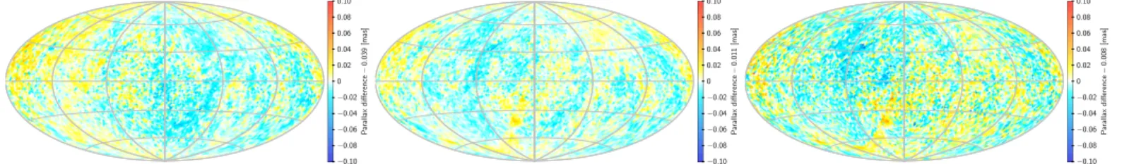 Fig. 17. Maps of the median difference in parallax between the “late” and “early” solutions, subdivided by magnitude
