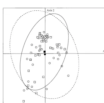 TABLE 2. Discriminatory power of microsatellite markers for the100 A. fumigatus isolates and the 2 reference strains tested