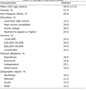 Table 1. Sample Characteristics.