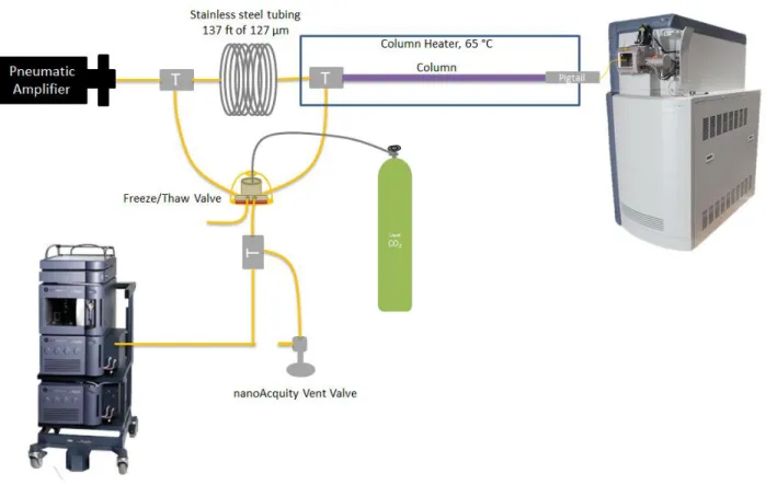 Figure 3.7  Original configuration of the gradient storage loop consisting of 40 m of 127 μm  I.D