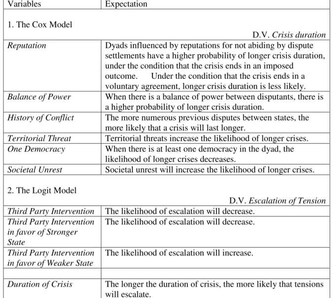 Table 1. Summary of variables 