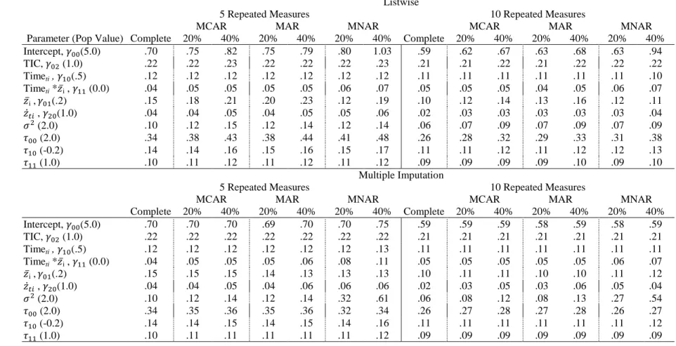 Table 5  Model 1 RMSE 