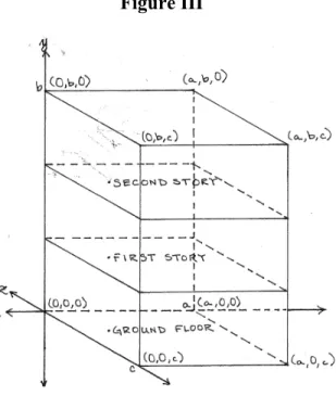 Figure III 
