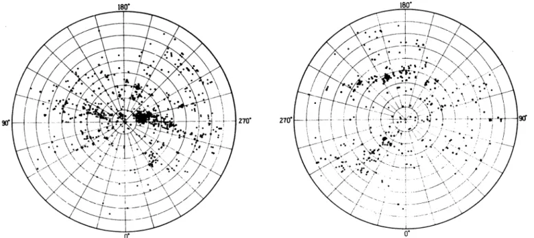 Fig. 1. Distribution of galaxies brighter than the 13th magnitude. The left- and right-hand diagrams show the North- and South- South-galactic hemispheres, respectively