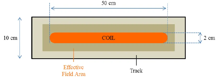 Figure 1.5.2. 