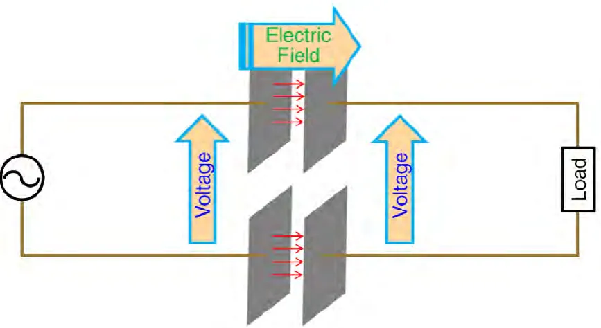 Figure 2.3.2 – Capacitive Power Transfer 