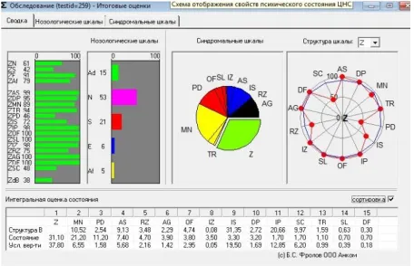 Fig. 1.A screenshot of the results of testing with the CMS software. 