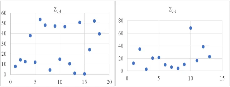 Fig. 3.Comparison of the values for the reserve of syndromological adaptability in the current state Z for the experimental and reference groups before studying the educational materials