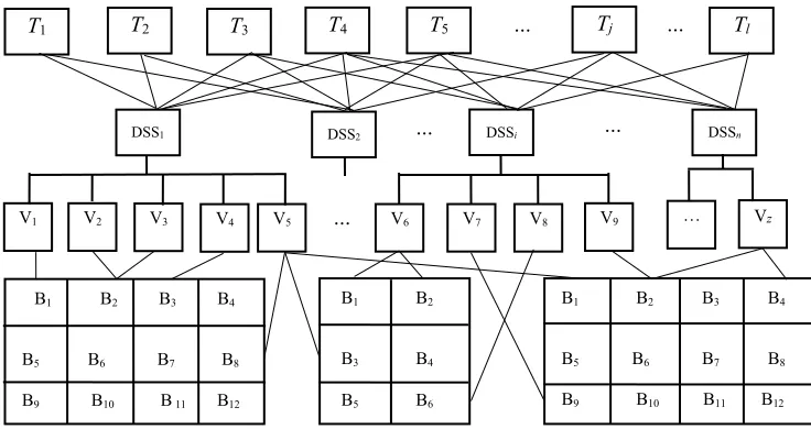 Fig. 2. Model of assessing variants of DSS implementation taking into account customer’s requirements and capabilities of development organization