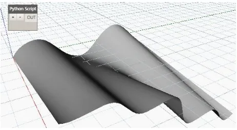 Fig. 9. Loft Surface 