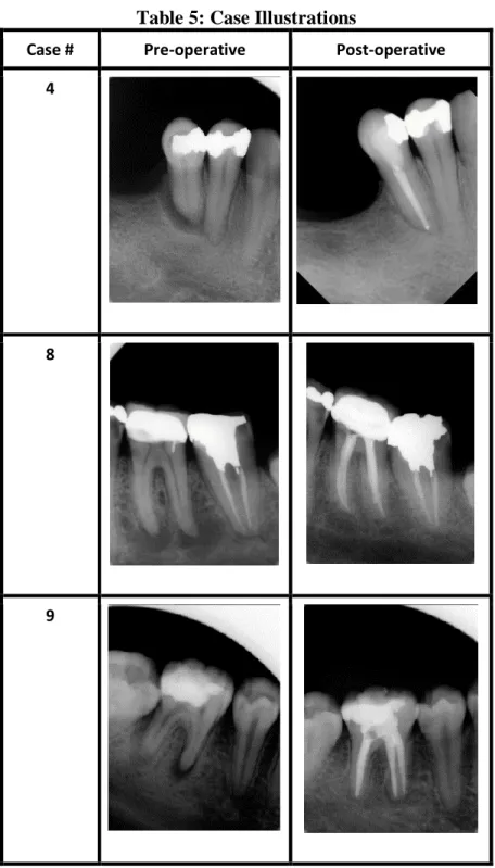 Table 5: Case Illustrations 