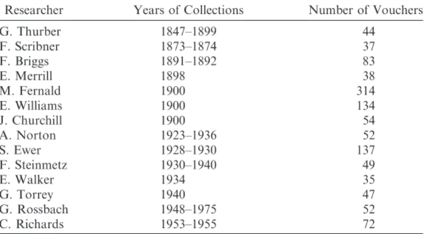 Table  1.  Researchers  who  collected  more  than  25  herbarium  vouchers  on  Katahdin  in  Baxter  State  Park,  Maine