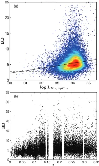 Figure 3. Aperture correction factor as a function of redshift. The required aperture correction is the largest at low z because low z objects are more likely to be larger in angular size than the aperture of the spectroscopic fibre used for the observatio