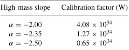 Table 1. The SFR calibration factors for different IMFs.