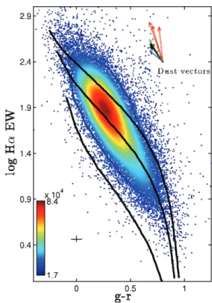 Figure 4. Distribution of all GAMA galaxies up to z = 0.355, after dust corrections as given in the text