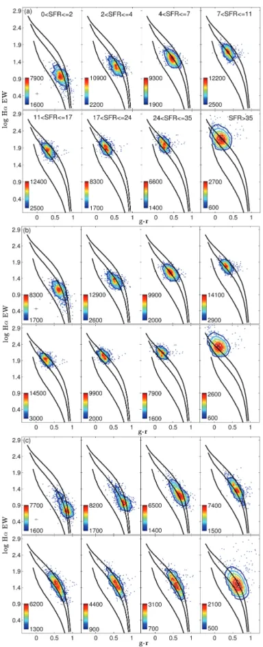 Figure 7. M r , z  = −21, 0.29 sample divided into eight SFR sub-samples. (a) Data corrected for obscuration using Cardelli et al
