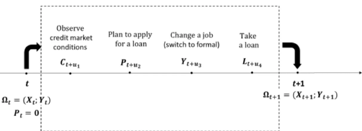 Figure 2.1: Timeline