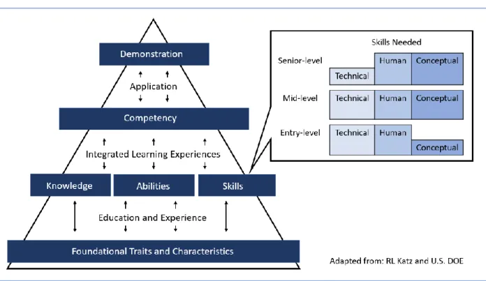 Figure 4. Theoretical Framework 