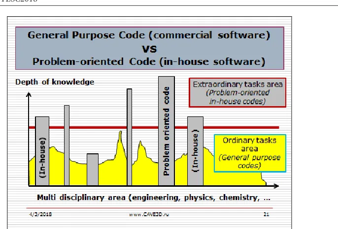 Fig. 1. Stages of engineering technologies development. 