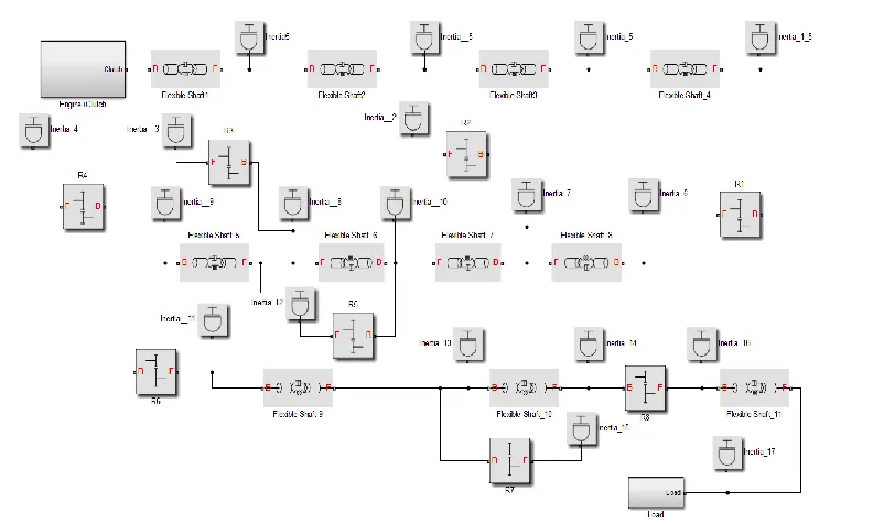 Fig. 2. The total and average engine torques (kNm) corresponding to the external speed characteristic at neng.=2000 rpm