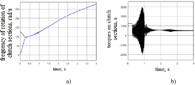 Fig. 3. A speed of drive sections "Flexible Shaft_1…4" (b).ω1 and driven ω2 masses of the friction clutch (a) and torques at the shaft  