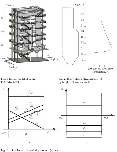Fig. 3. Distribution of partial pressures (a) and flows (b) of components in a given film 