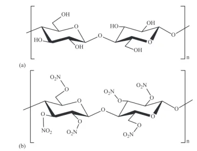 Figure 2.2  Chemical structures of cellulose (a) and nitrocellulose (b)  (Figure 2.2(b)) [3]