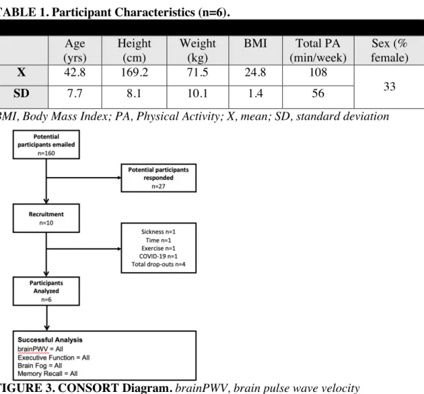 TABLE 1. Participant Characteristics (n=6). 