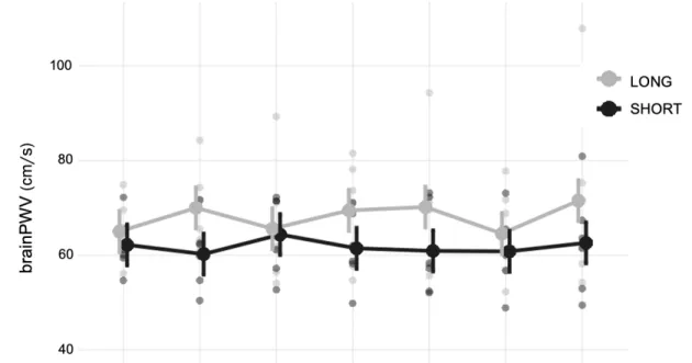 TABLE 3. Response to Mental Arithmetic Test (n=4). 