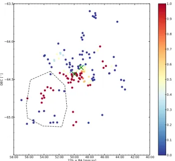 Fig. 22. Standard deviation (computed amongst 14 next neighbours, normalised to the standard deviation of the whole EMS) of the local fractions of peculiar galaxies