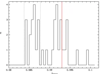 Fig. 3. Distribution of the 37 galaxies within the rectangular segment indicated in Fig