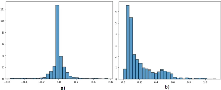 Fig. 1. Analysis of normal traffic time-series elaborated by average size of the HTTP-packets