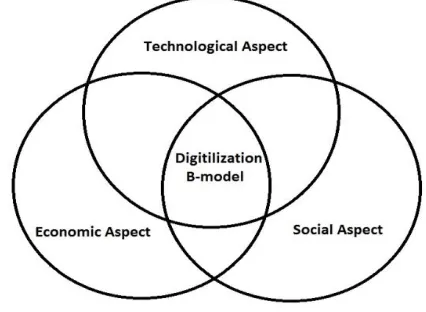 Fig. 1. The place of digitalization process in a value-creation system. 