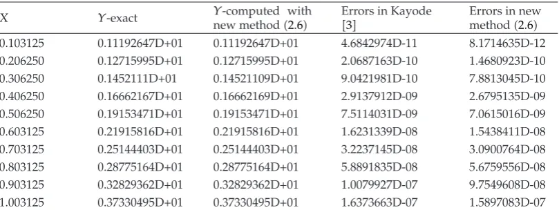 Table 1: Comparison of errors in Kayode �3� and new method �2.6� for Problem 1.