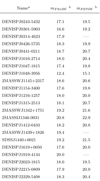 Table 1.3.Photometry of the unresolved objects of program GO8720