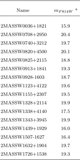Table 1.4.Photometry of the unresolved objects of program GO8146