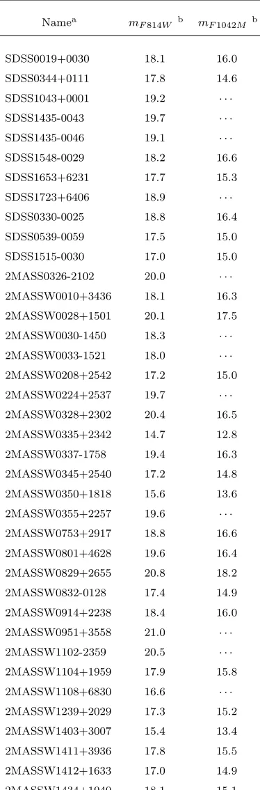 Table 1.5.Photometry of the unresolved objects of program GO8581