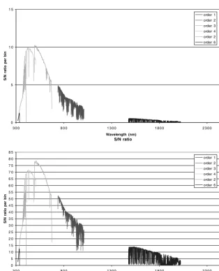 Figure 10. The count rate on the detector array (count s−1 pixel−1) for aV = 10 A0V star