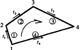 Fig. 1. External and internal forces in the node. 