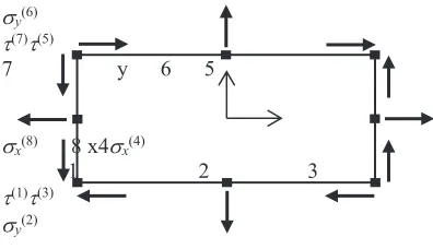 Fig. 3. Finite element 