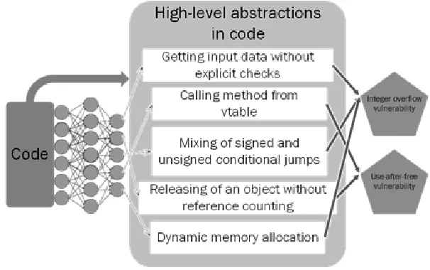 Fig. 2. Analysis of high-abstract program characteristics. 