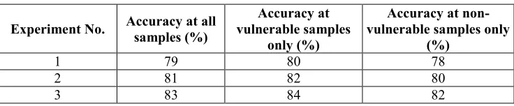 Table 1. Parameters of test sets.