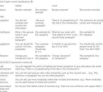 Table 3 The analytical scheme for classifying peer comments
