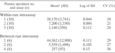 TABLE 1. Quantitative results for disease progression