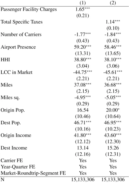 Table 1.2: Results