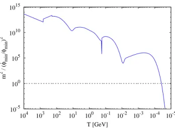 Figure 2.5: The numerical evaluation of the ratio in Eq. (2.57), which is significantly greater than 1 throughout the kicks