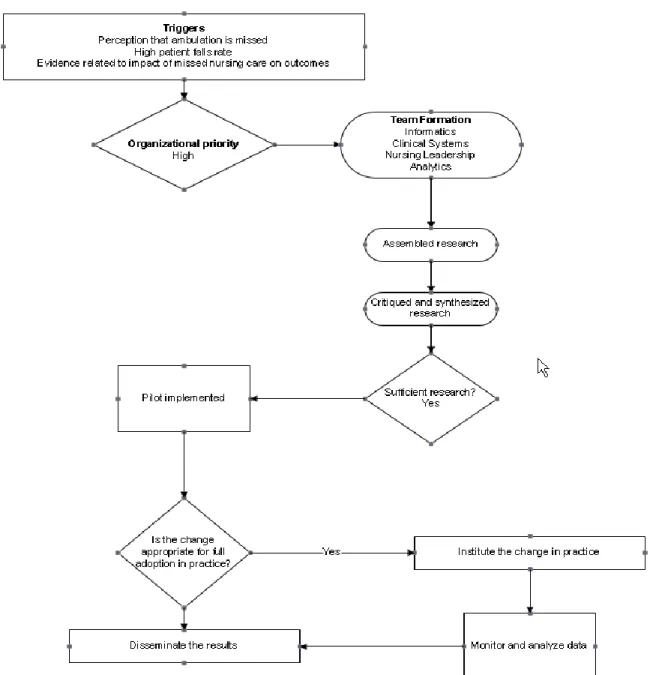 Figure 3. Project pathway 