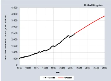 Fig. 2. Dynamics of the volume of physical capital at constant prices 2015.