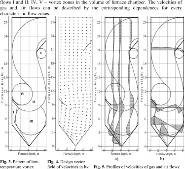 Fig. 3. Pattern of low-